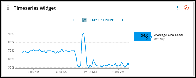 2020-03-25 16_05_51-Thwack Dashboard.png